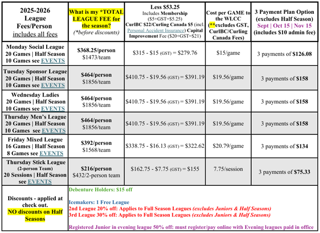 Leagues Fee 2025